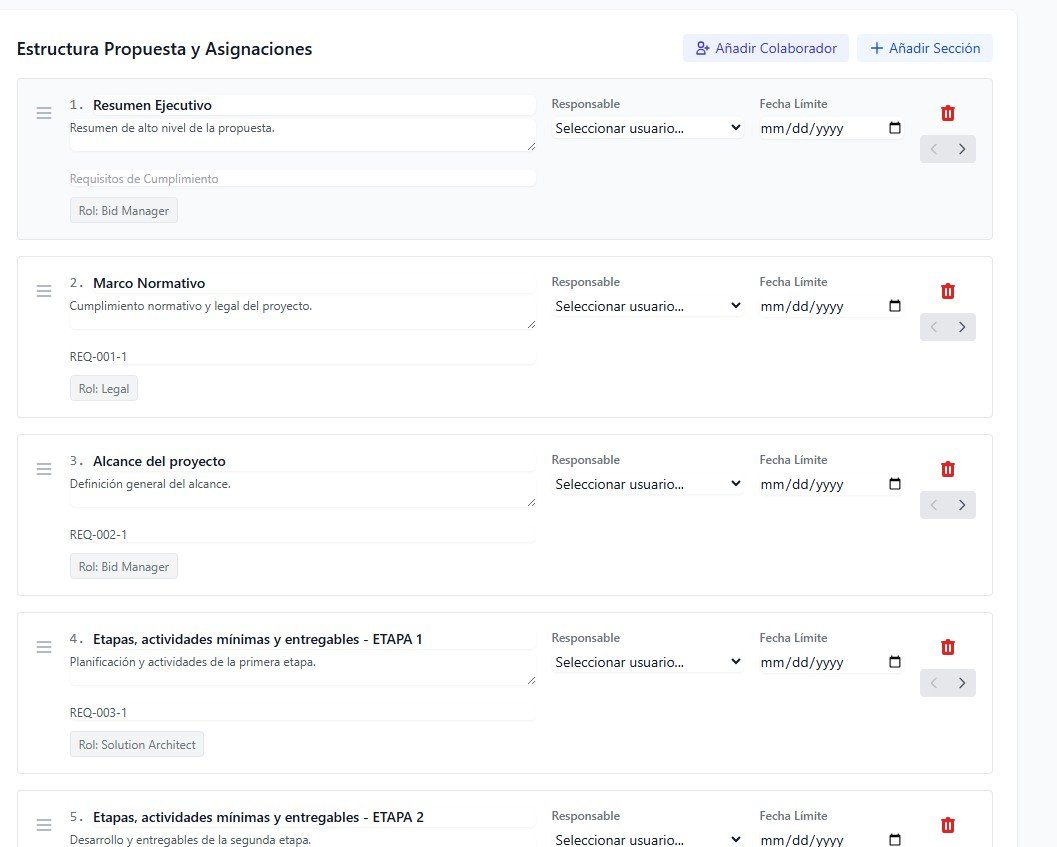 Dashboard de asignaciones y embudo de licitaciones